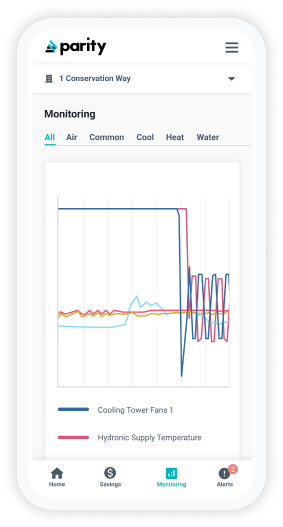 A screenshot of Pi on the monitoring page. Pi monitors a building's HVAC systems.