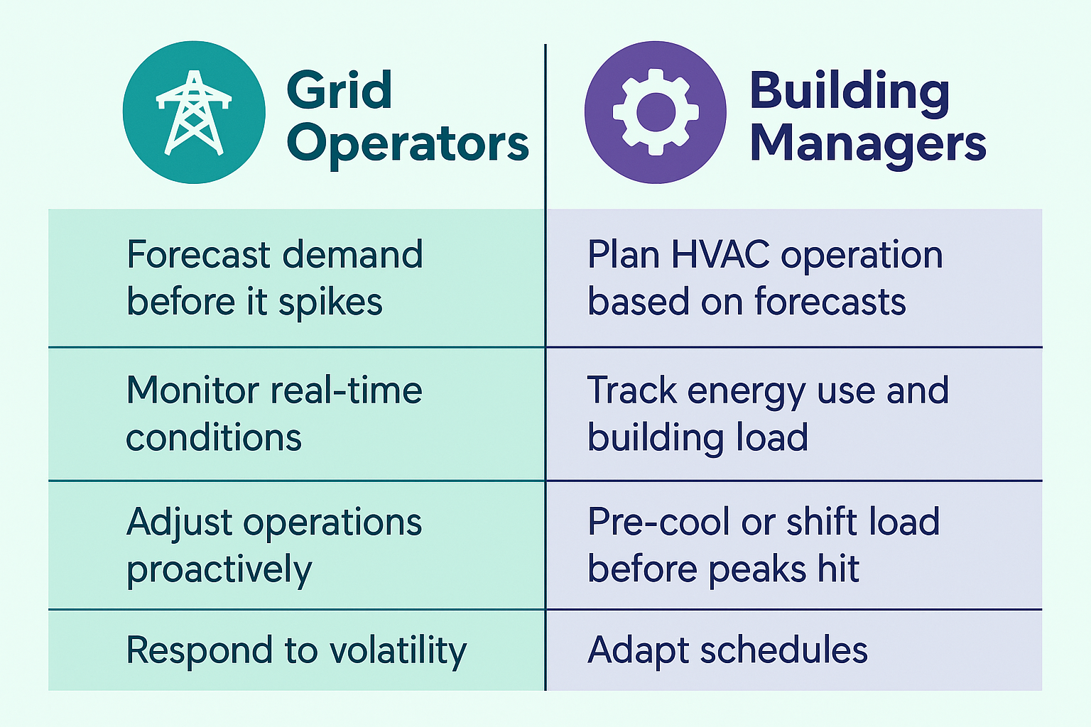 Building Operations Example How to Plan Building Operations Around Utility Rate HikesParity