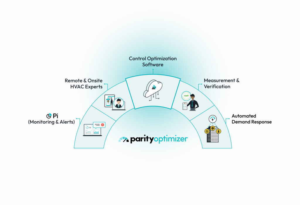 A graphic showing Parity's Optimizer service.