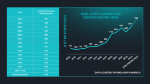 Demand Response Market Trends
