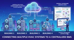 centralized hvac setup step by step