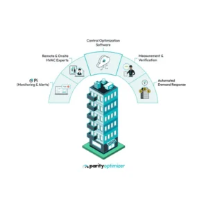 image of parity hvac optimizer service building