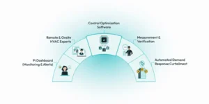 Parity's remote HVAC optimizer