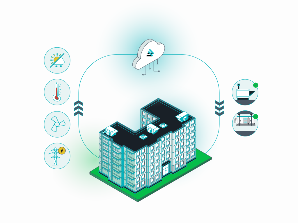 Graphic showing how Periscope automates energy consumption savings through technology